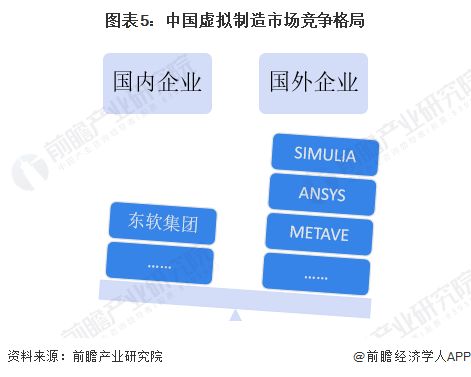 2023年中國計算機仿真行業發展現狀分析 虛擬制造應用前景廣闊，軟硬件開發并進