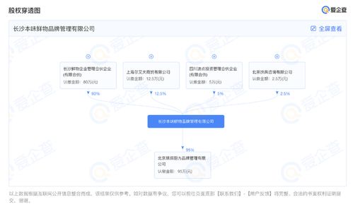 本味鮮物獲小紅書超千萬元Pre-A輪融資，以“食品互聯(lián)網(wǎng)銷售”引領(lǐng)健康速食新風(fēng)尚
