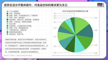 《2022食品飲料行業(yè)營銷報(bào)告》洞察 整體市場穩(wěn)健增長，品牌營銷多線發(fā)力，食品互聯(lián)網(wǎng)銷售成核心引擎