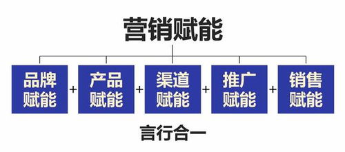 互聯(lián)網(wǎng)時(shí)代，食品銷售如何破局？一篇文章告訴你營銷運(yùn)營之道